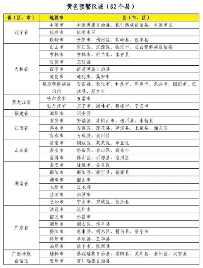 水利部和中国气象局联合发布红色山洪灾害气象预警