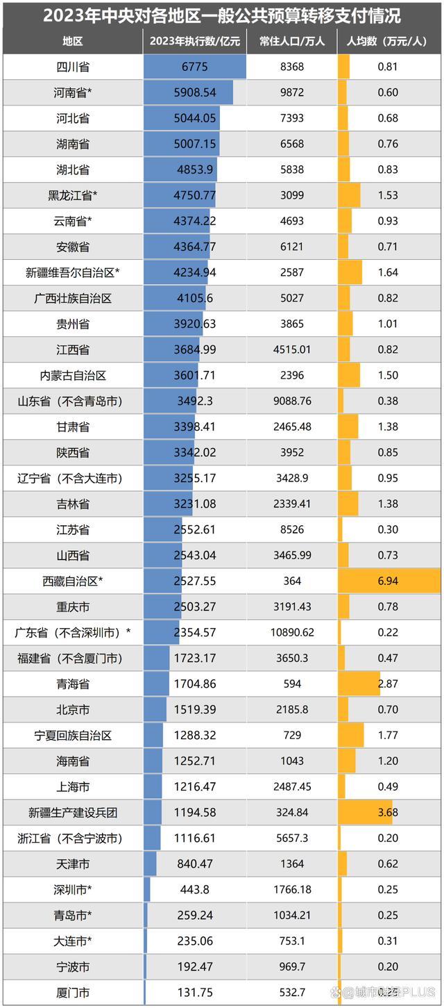 中央定调：推进人口小县机构优化开始了 多地试点改革提速