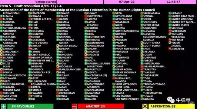 这次羞辱俄罗斯的表决 为什么82个国家反对和弃权?
