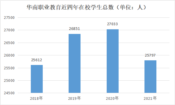 押注“专升本”致业绩下滑，民办高校还是“避风港”吗？