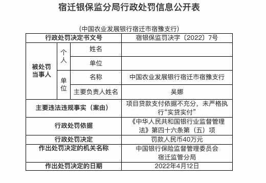 因未严格执行“实贷实付”等，农业发展银行宿豫支行被罚40万