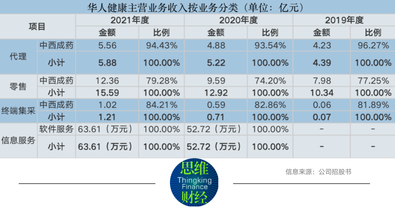 华人健康扩张步伐令人费解 同业股价低迷困扰公司上市后表现