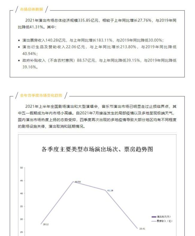 明日方舟：音律联觉入围票房前十 鹰角在打造IP上用了什么“花招”