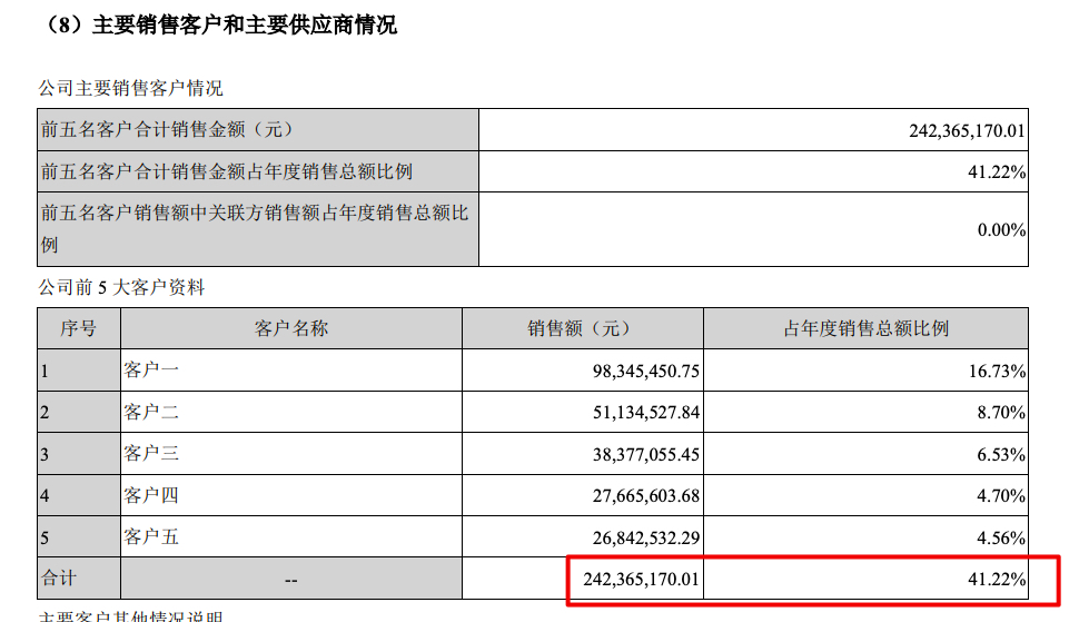 美芝股份2021年盈转亏1.61亿 计提坏账准备2.8亿 高管大比例套现