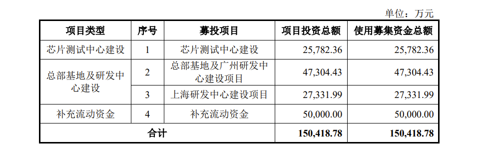 慧智微IPO：毛利率远低于同行 连亏三年累计亏损4.93亿，2020年却分红超2000万