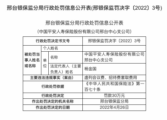 虚列会议费等套取费用，平安人寿邢台支公司被罚30万