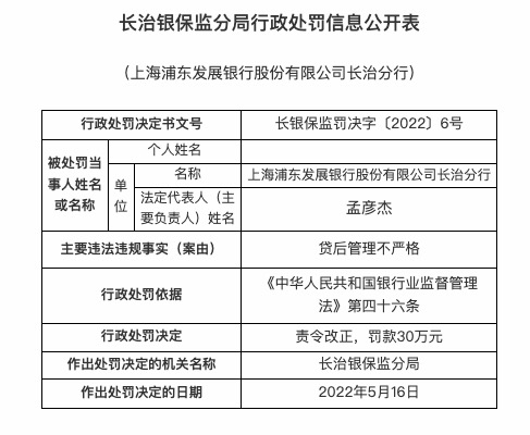 因贷后管理不严格，浦发银行长治分行被罚30万