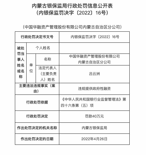 因违规提供政府性融资等，华融资管内蒙古自治区分公司被罚70万