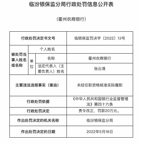 因未经任职资格核准实际履职，霍州农商银行被罚20万