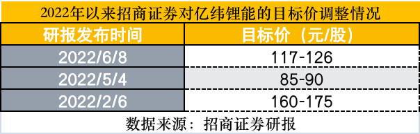 实控人夫妇90亿包揽定增引爆卖方关注，各家券商如何看目标价？