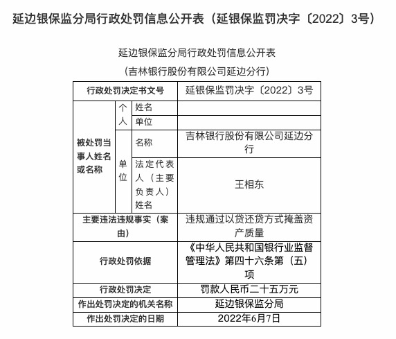 因隐瞒不良贷款真实水平等，吉林银行延边分行被罚50万