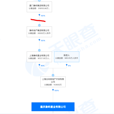 厦门象屿旗下重庆观悦府小区项目配套绿地面积未达标被处罚