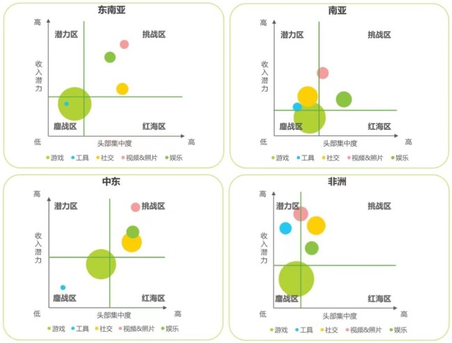 从观察到落地，出海游戏厂商如何抓住属于自己的掘金机会？