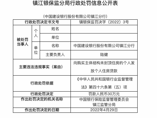 因违规发放个人住房贷款，建设银行镇江分行被罚30万