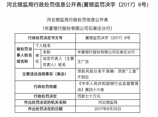 因贷款风险分类不准确等，华夏银行石家庄分行被罚70万