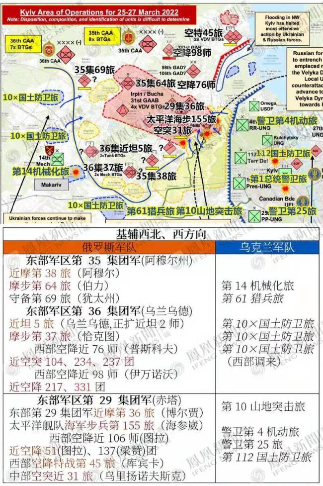 唐驳虎：俄罗斯宣布从基辅方面撤军，要停战了？