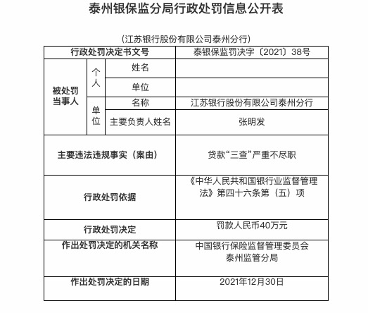 因贷款“三查”严重不尽职，江苏银行泰州分行被罚40万