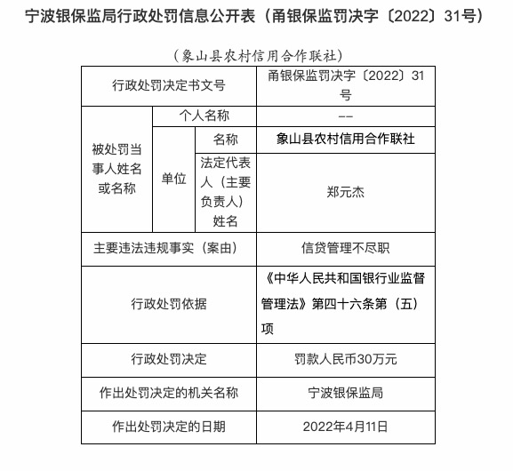 因信贷管理不尽职，象山县农信合联社被罚30万