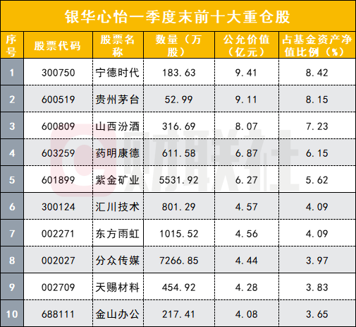 李晓星6000字一季报：看好权益市场，估值收缩已近结束