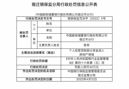 因个人经营贷流入房地产领域，邮储银行宿迁分行被罚30万