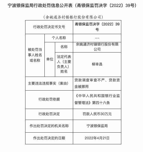 因贷款调查审查不严等，余姚通济村镇银行被罚30万