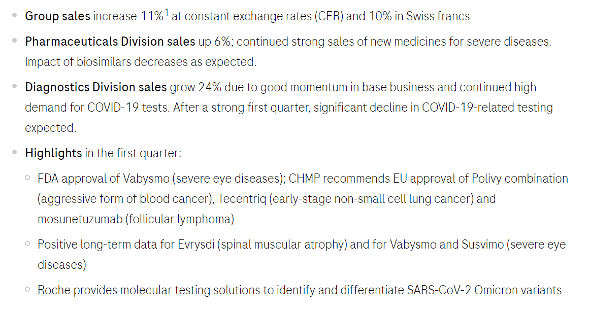 制药巨头罗氏一季度销售额增长10% 抗疫产品驱动的业绩将持续放缓