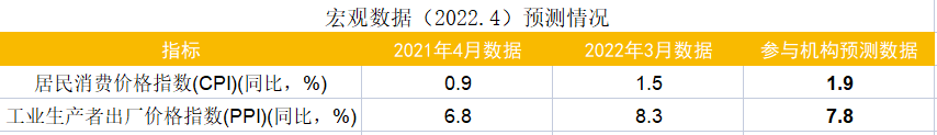 4月经济金融数据承压 货币政策环境仍将维持宽松