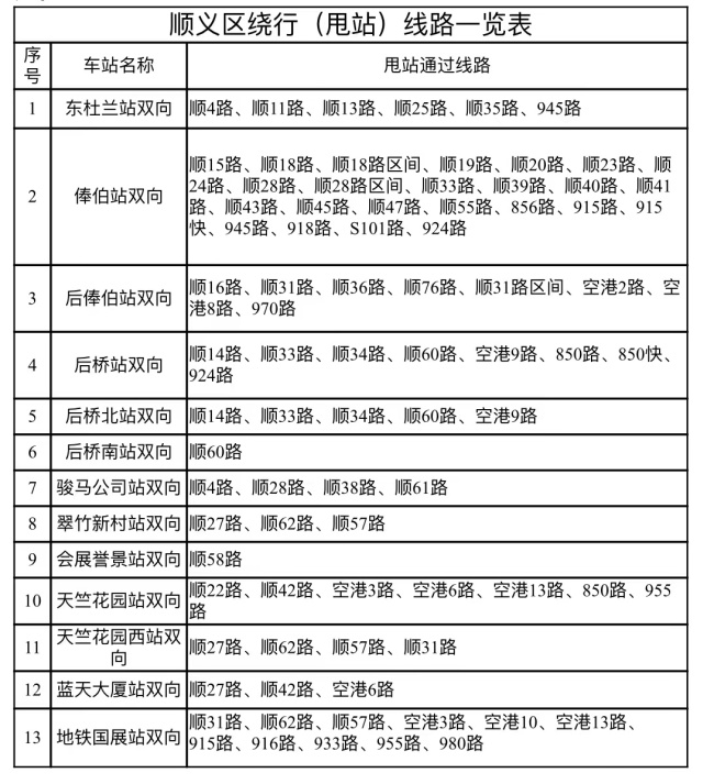 北京公交：途经顺义封控区周边14条公交线路甩站