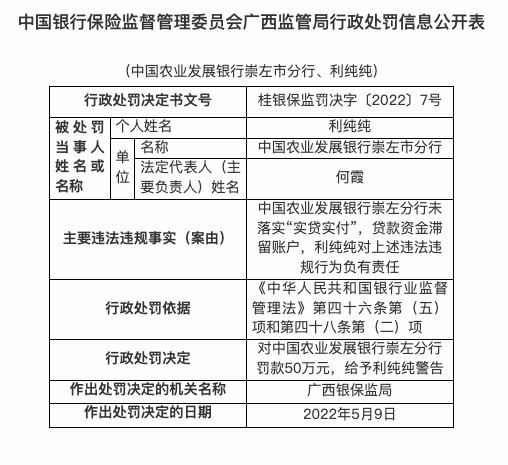 因未落实“实贷实付”等，农业发展银行崇左市分行被罚50万