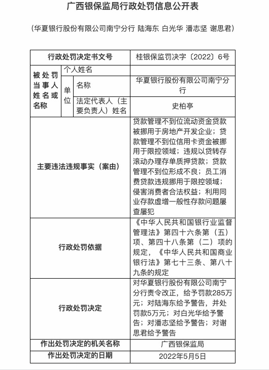 因侵害消费者合法权益等多项违规，华夏银行南宁分行被罚285万