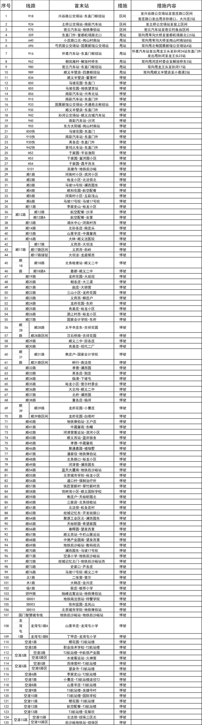 5月12日起，北京顺义区全域地面公交暂停运营