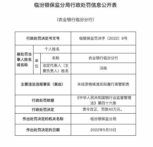 因高管未经资格核准实际履职，农业银行临汾分行被罚40万