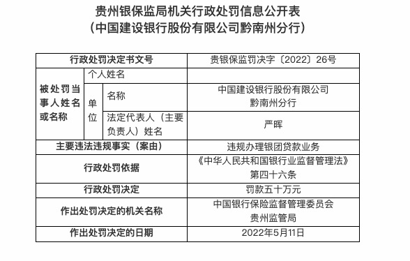 因违规办理银团贷款业务，建设银行黔南州分行被罚50万