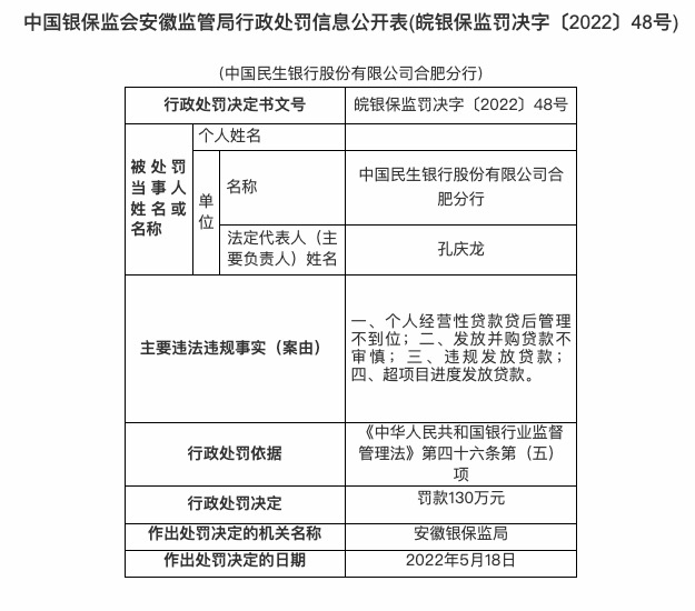 因发放并购贷款不审慎等，民生银行合肥分行被罚130万