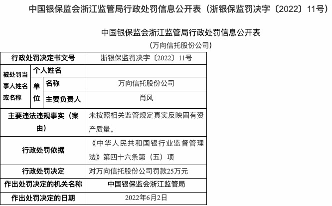 因未按照规定真实反映固有资产质量，万向信托被罚25万