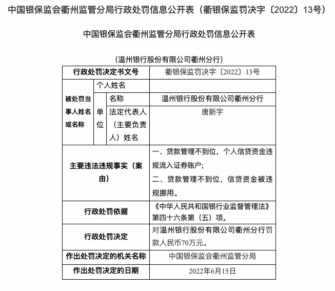 因信贷资金被违规挪用等，温州银行衢州分行被罚70万