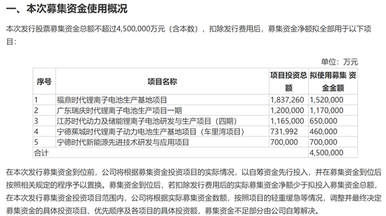 42家知名“金主”捧场宁德450亿定增，深股通连续8日净卖出