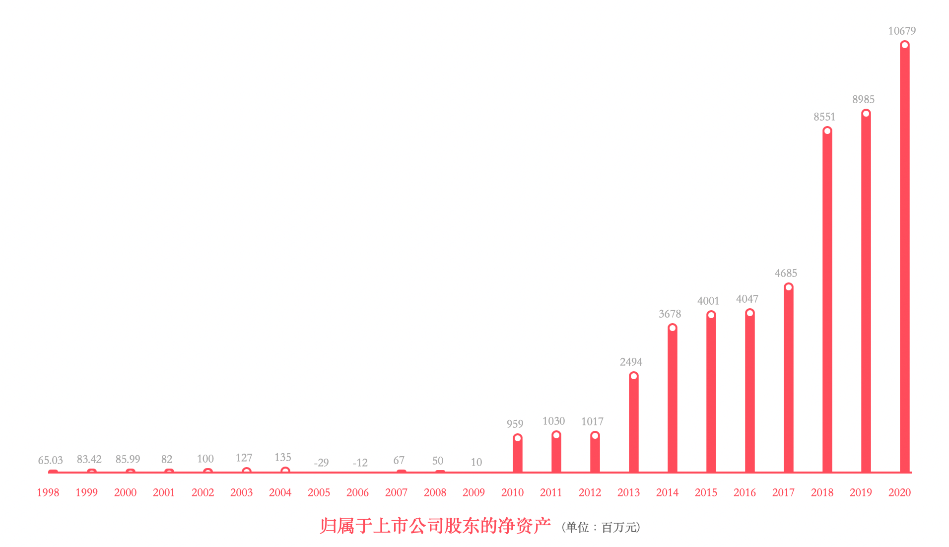 揭秘矿业大佬炼金术：挖投行高管重用 花式并购造出774亿盛屯系