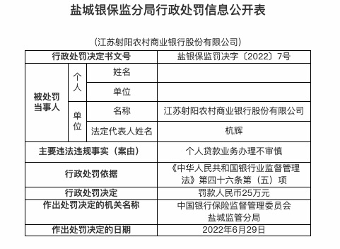 因个人贷款业务办理不审慎，江苏射阳农商行被罚25万