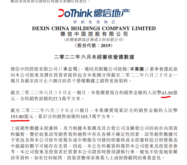 德信中国前6销售额按年跌54.96%单月跌53.3%