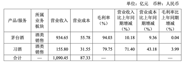 习酒前任董事长张德芹履新“习酒投资集团”，市监总局尚未查到企业信息