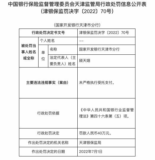 因未严格执行受托支付，国家开发银行行天津市分行被罚40万