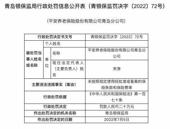 因未使用经批准的保险费率等，平安养老保险青岛分公司被罚20万