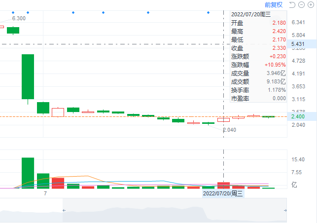 移仓疑云再现！涉商汤113亿港元股票 与孙正义持股接近