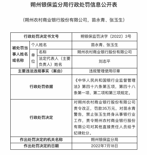 因违规办理信贷业务等，朔州农商行被罚70万