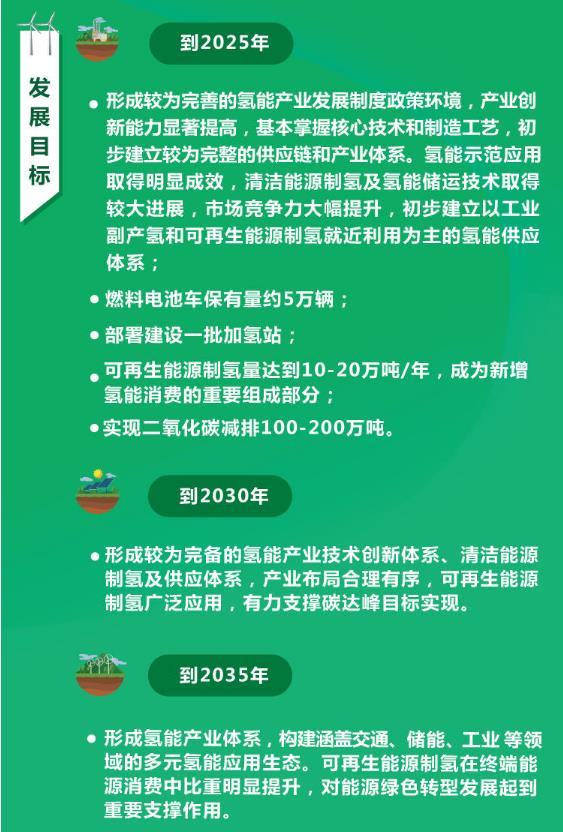 氢能大利好来了！多地推进，最高奖励3000万元，有投资人密集调研上百项目